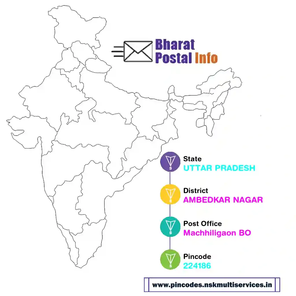 uttar pradesh-ambedkar nagar-machhiligaon bo-224186